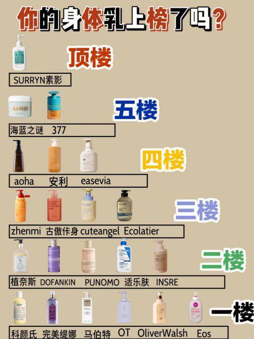 十大公认最好用的身体乳榜首控油保湿双！pg电子模拟器免费试玩28岁混油皮实测(图7)