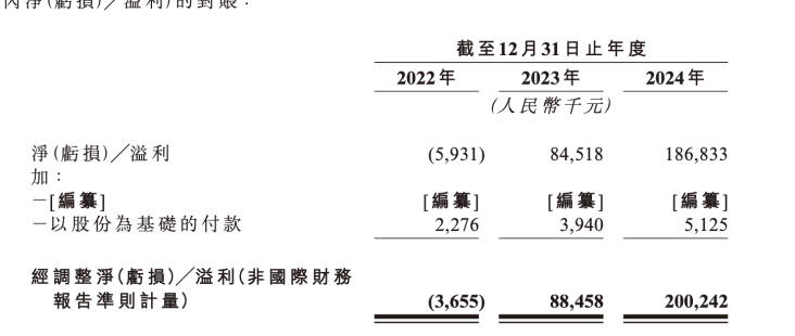清轩冲刺港股IPO服装巨头雅戈尔也入股了pg模拟器毛利率超82%国货护肤品牌林(图2)
